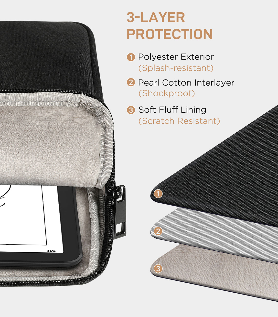 MoKo Tablet Sleeve for Kindle  - Kindle Tablet Accessories avaliação e preço