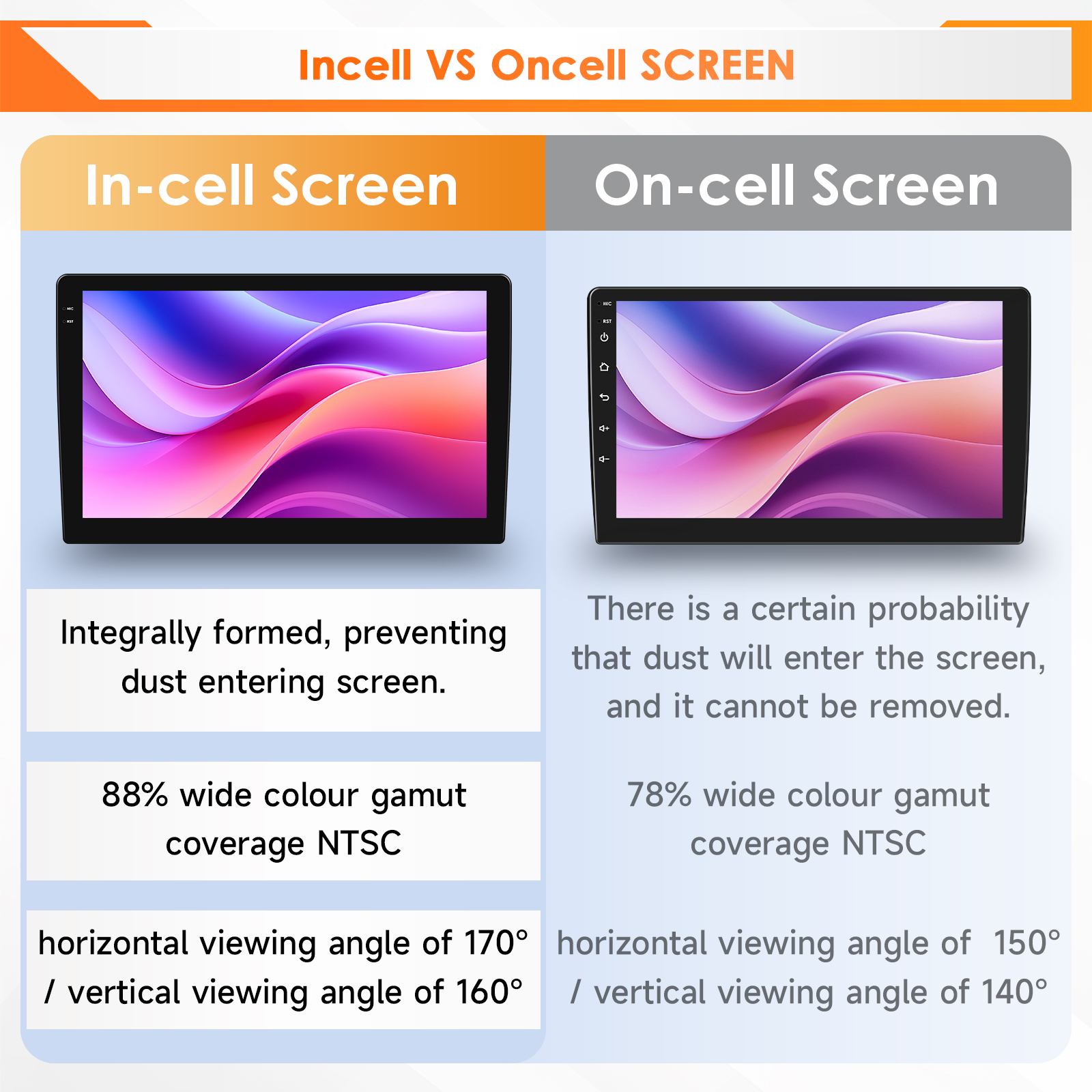 Hizpo 6115 AI Voice Car Tablet - Tablet Danish Mobile & Accessories Faisalabad avaliação e preço